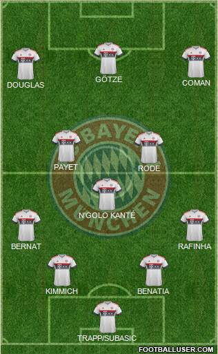 FC Bayern München Formation 2016