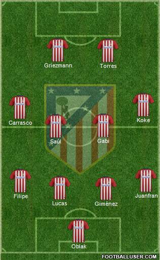 C. Atlético Madrid S.A.D. Formation 2016