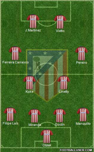 C. Atlético Madrid S.A.D. Formation 2016