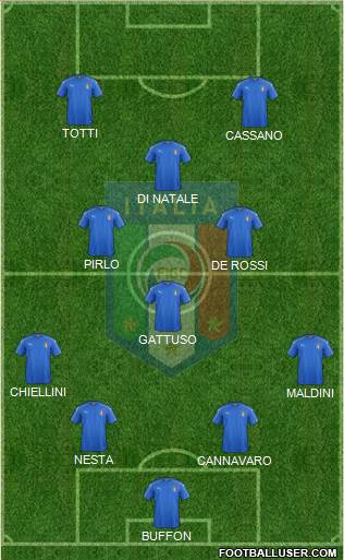 Italy Formation 2016