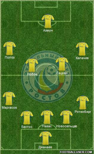 FC Rostov Formation 2016