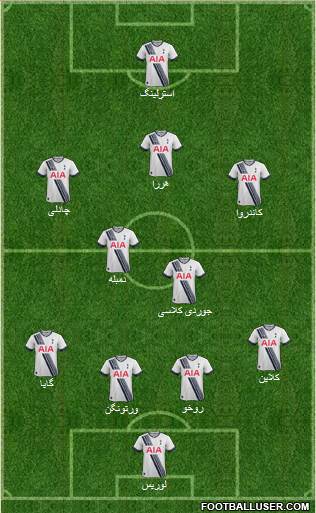 Tottenham Hotspur Formation 2016