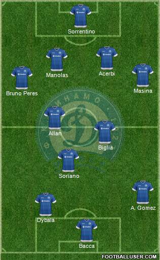 Dinamo Minsk football formation