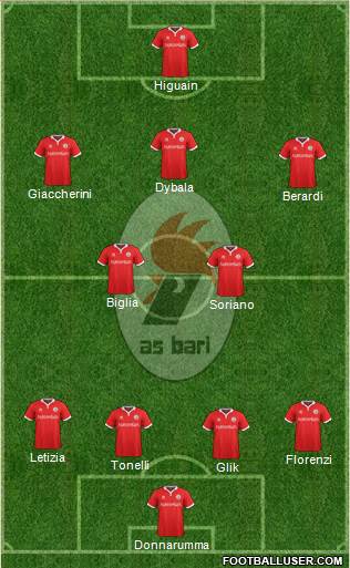 Bari Formation 2016