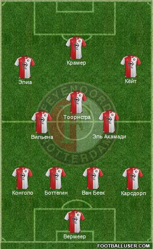 Feyenoord Formation 2016