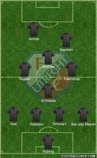 FC Utrecht Formation 2016