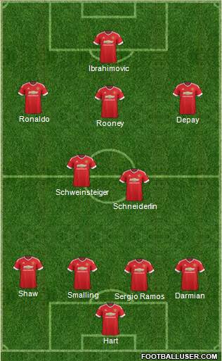 Manchester United Formation 2016