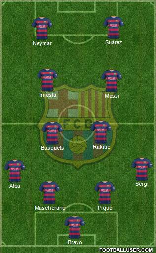 F.C. Barcelona Formation 2016