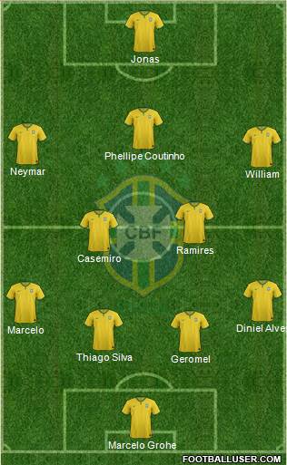 Brazil Formation 2016