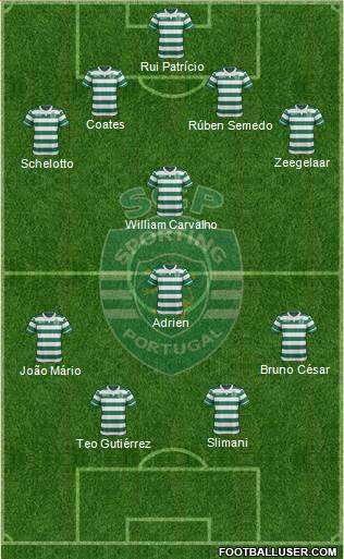 Sporting Clube de Portugal - SAD Formation 2016