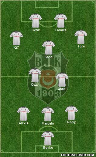 Besiktas JK Formation 2016