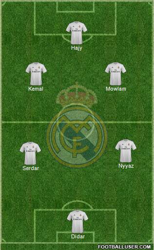 Real Madrid C.F. Formation 2016
