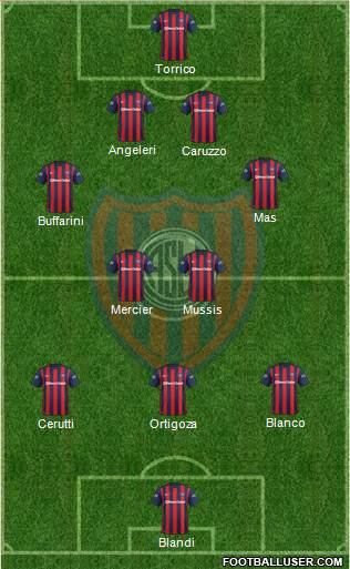 San Lorenzo de Almagro Formation 2016