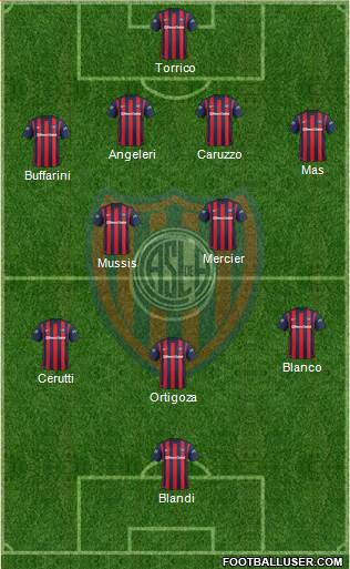 San Lorenzo de Almagro Formation 2016