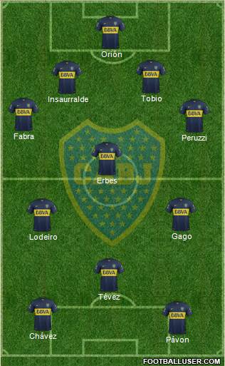Boca Juniors Formation 2016