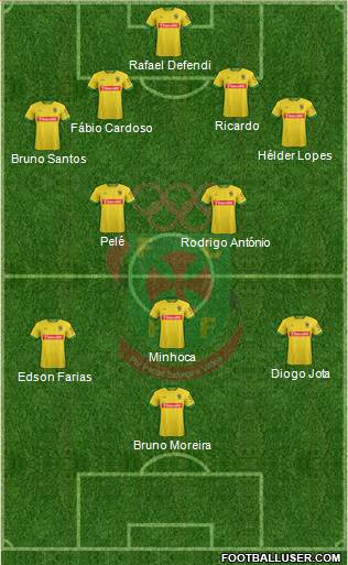 Futebol Clube Paços de Ferreira Formation 2016