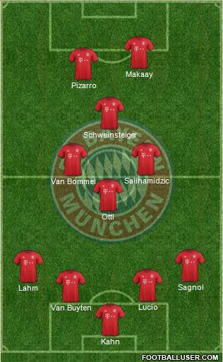 FC Bayern München Formation 2016