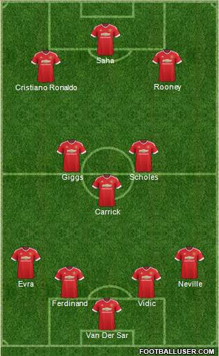 Manchester United Formation 2016