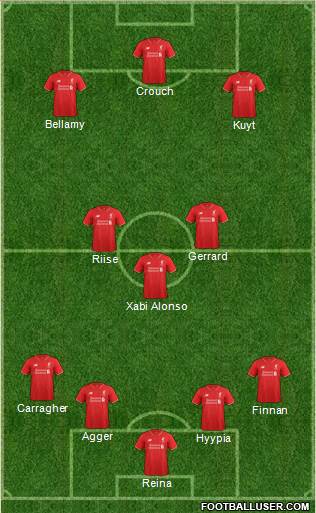 Liverpool Formation 2016