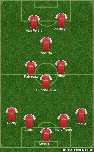Arsenal Formation 2016