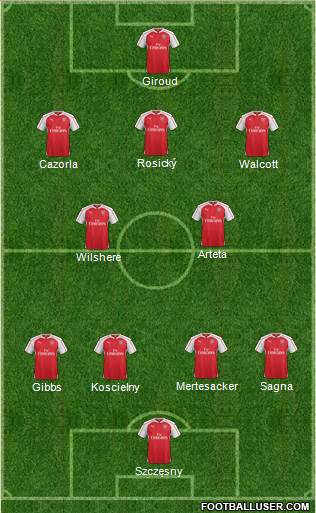 Arsenal Formation 2016