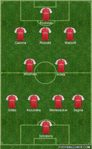 Arsenal Formation 2016
