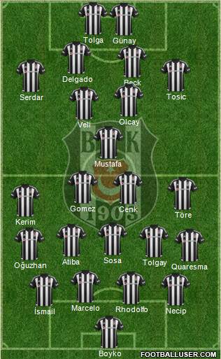 Besiktas JK Formation 2016