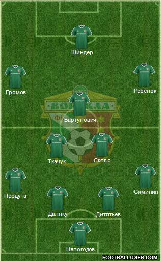 Vorskla Poltava 4-3-2-1 football formation