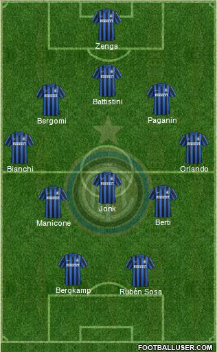 F.C. Internazionale Formation 2016
