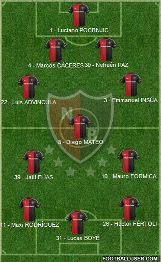 Newell's Old Boys Formation 2016