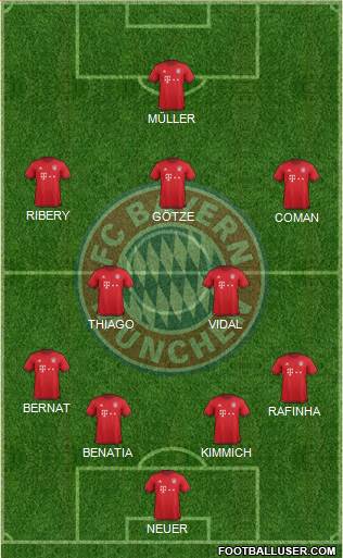FC Bayern München Formation 2016