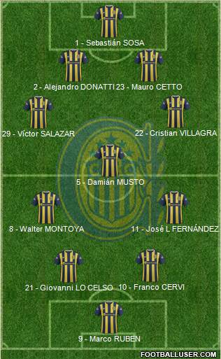 Rosario Central Formation 2016