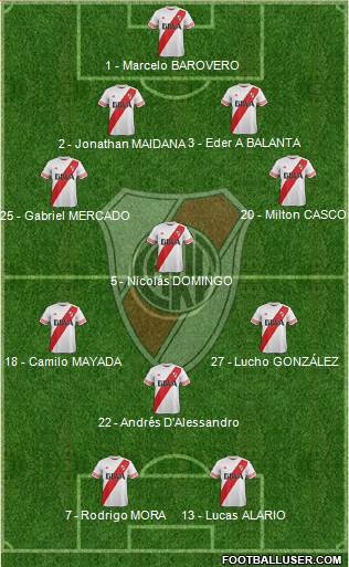 River Plate Formation 2016