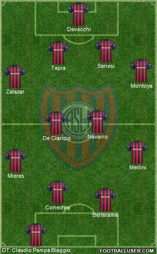 San Lorenzo de Almagro Formation 2016