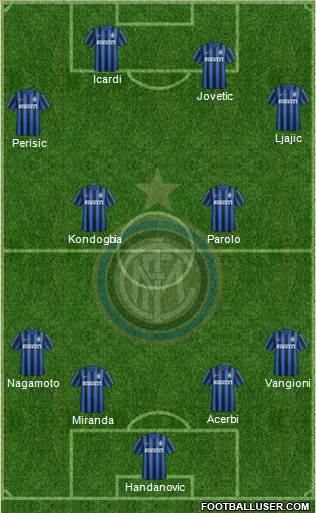 F.C. Internazionale Formation 2016
