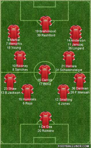 Manchester United Formation 2016