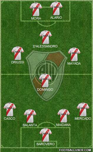 River Plate Formation 2016