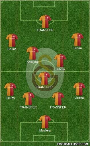 Galatasaray SK Formation 2016
