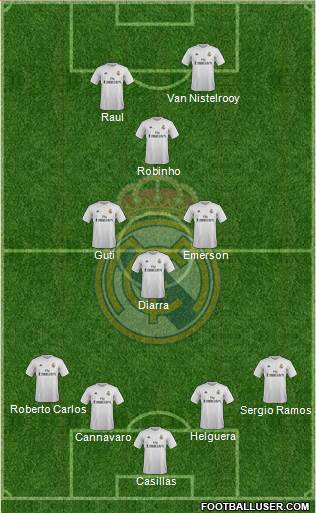 Real Madrid C.F. Formation 2016