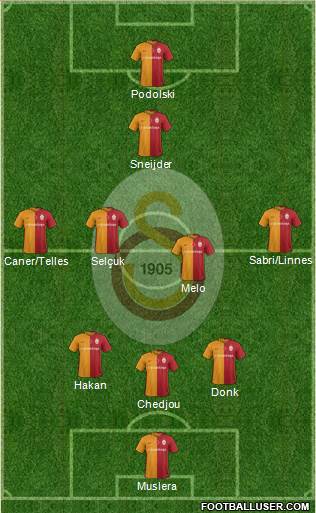 Galatasaray SK Formation 2016