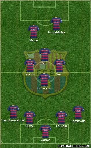F.C. Barcelona Formation 2016