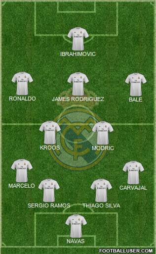 Real Madrid C.F. Formation 2016