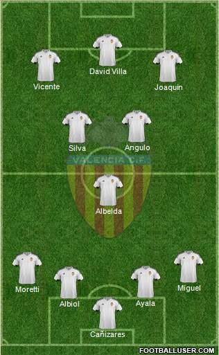 Valencia C.F., S.A.D. Formation 2016