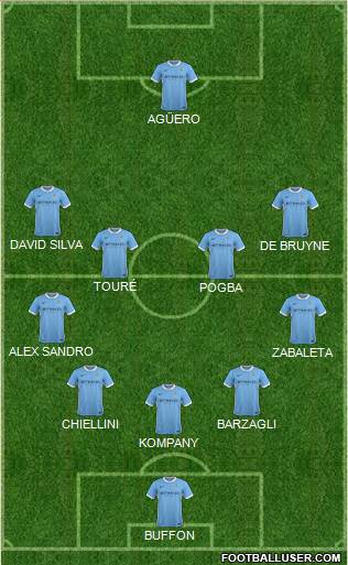 Manchester City Formation 2016