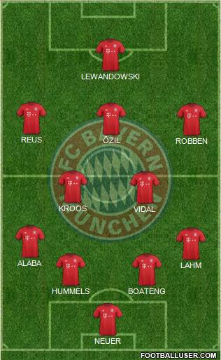 FC Bayern München Formation 2016