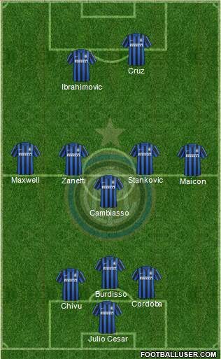 F.C. Internazionale Formation 2016
