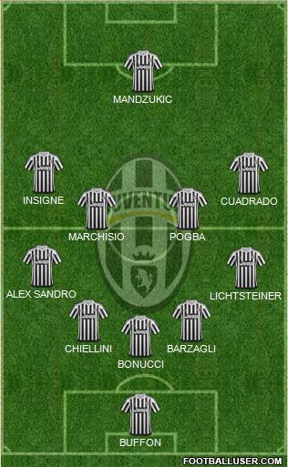 Juventus Formation 2016