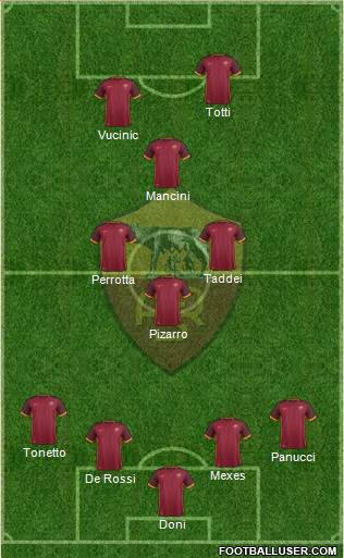 AS Roma Formation 2016
