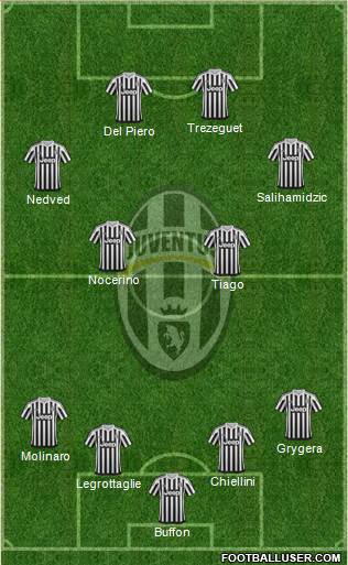 Juventus Formation 2016