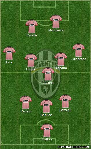 Juventus Formation 2016